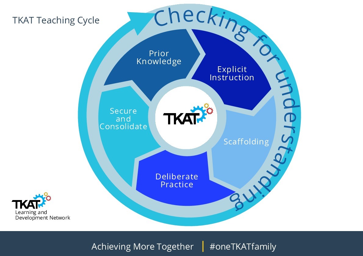 TKAT Cycle