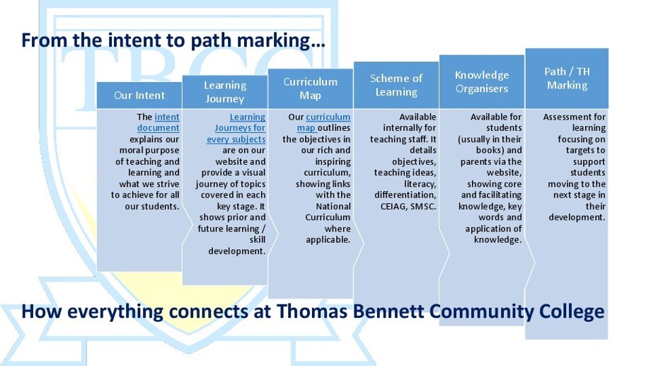 How it is all connected