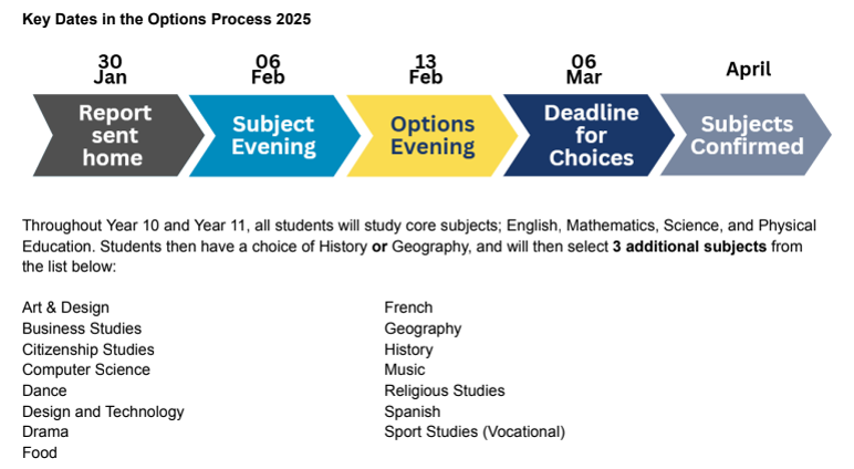 Options Process 2025