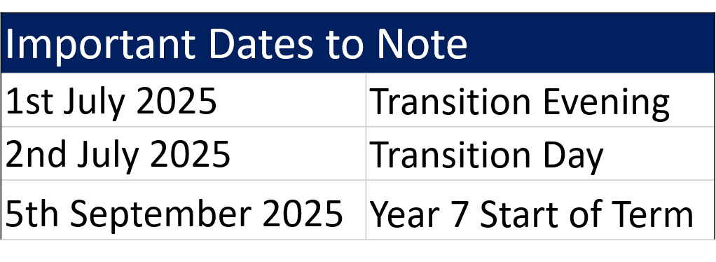 Important Dates