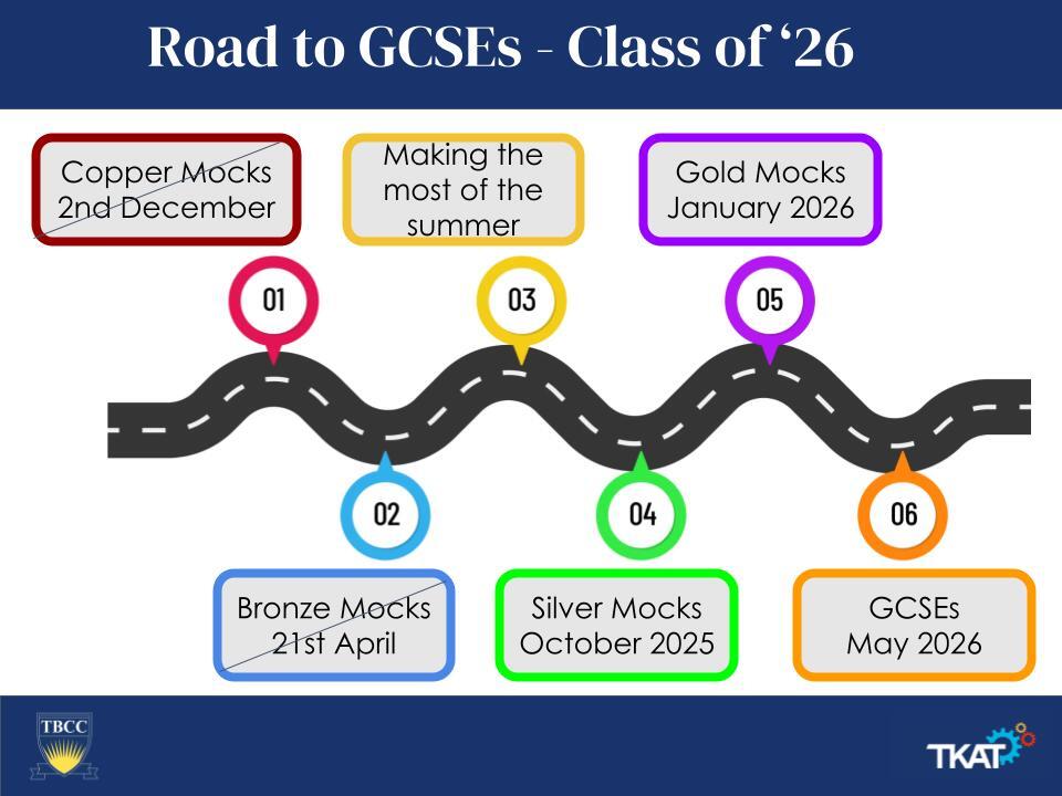 Road to GCSEs