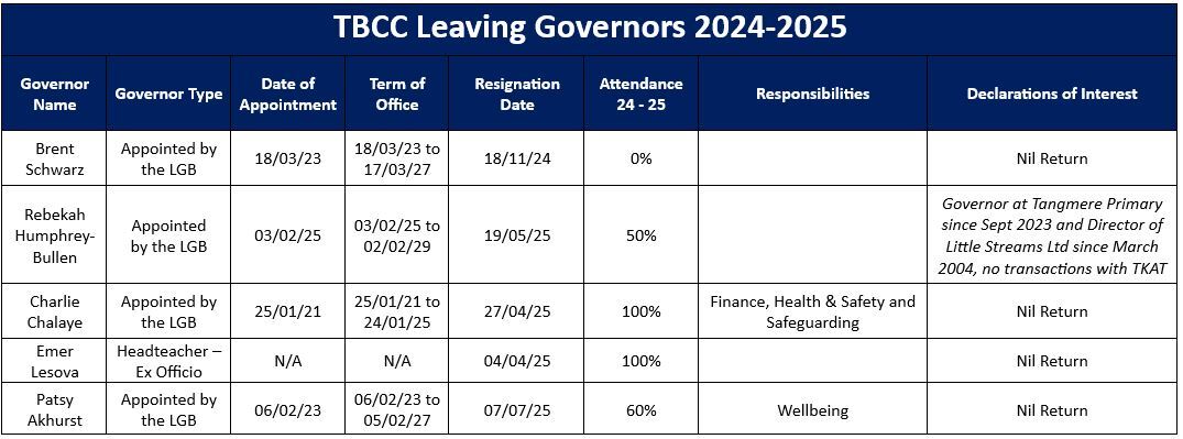 Governor Leavers 24 25
